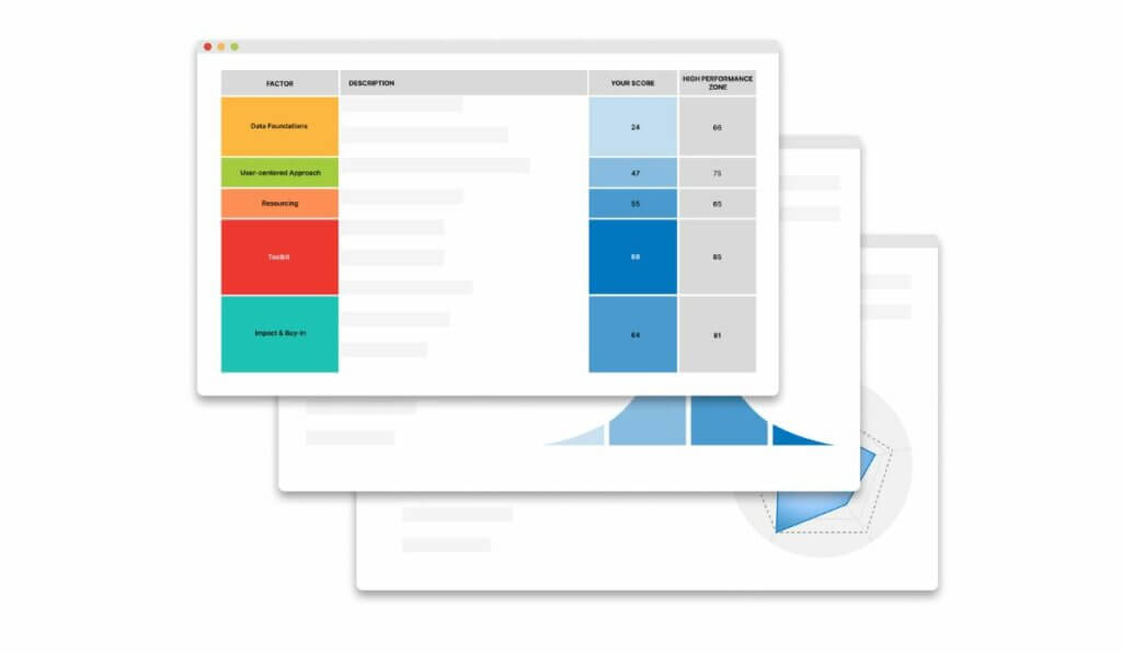 5-Factors Scorecard™ Analysis