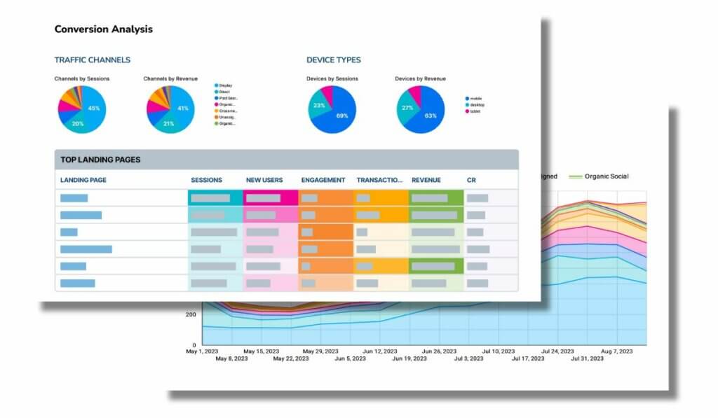 DXO Data Report