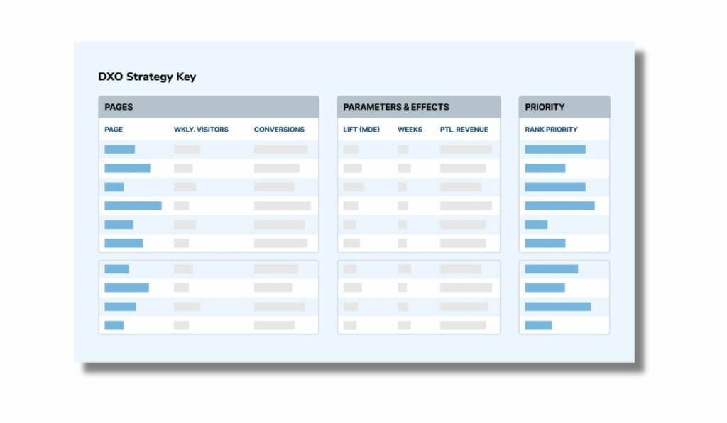 DXO Strategy Key