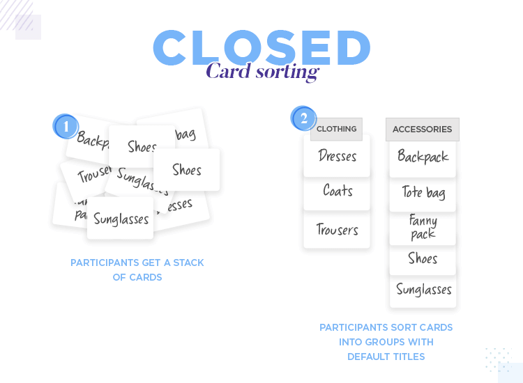 Example of closed card sorting with predefined categories