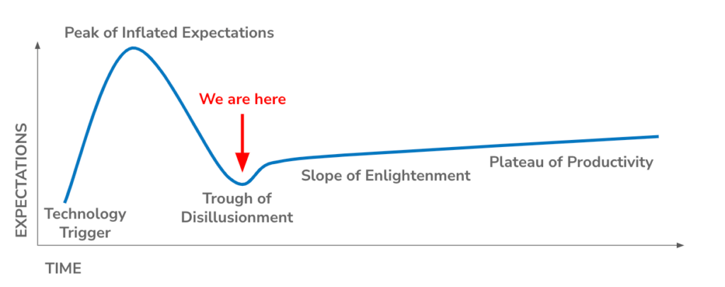 model showing how a/b validation works