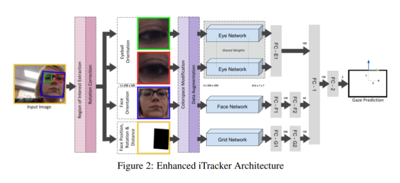 Example of how AI-powered eye tracking could work for CRO for small businesses