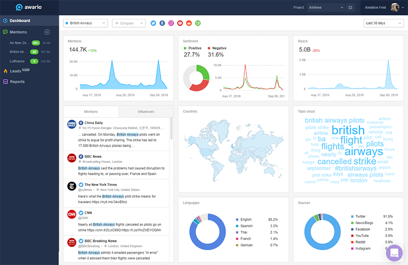Awario tracking relevant information for social listening as part of CRO for small businesses