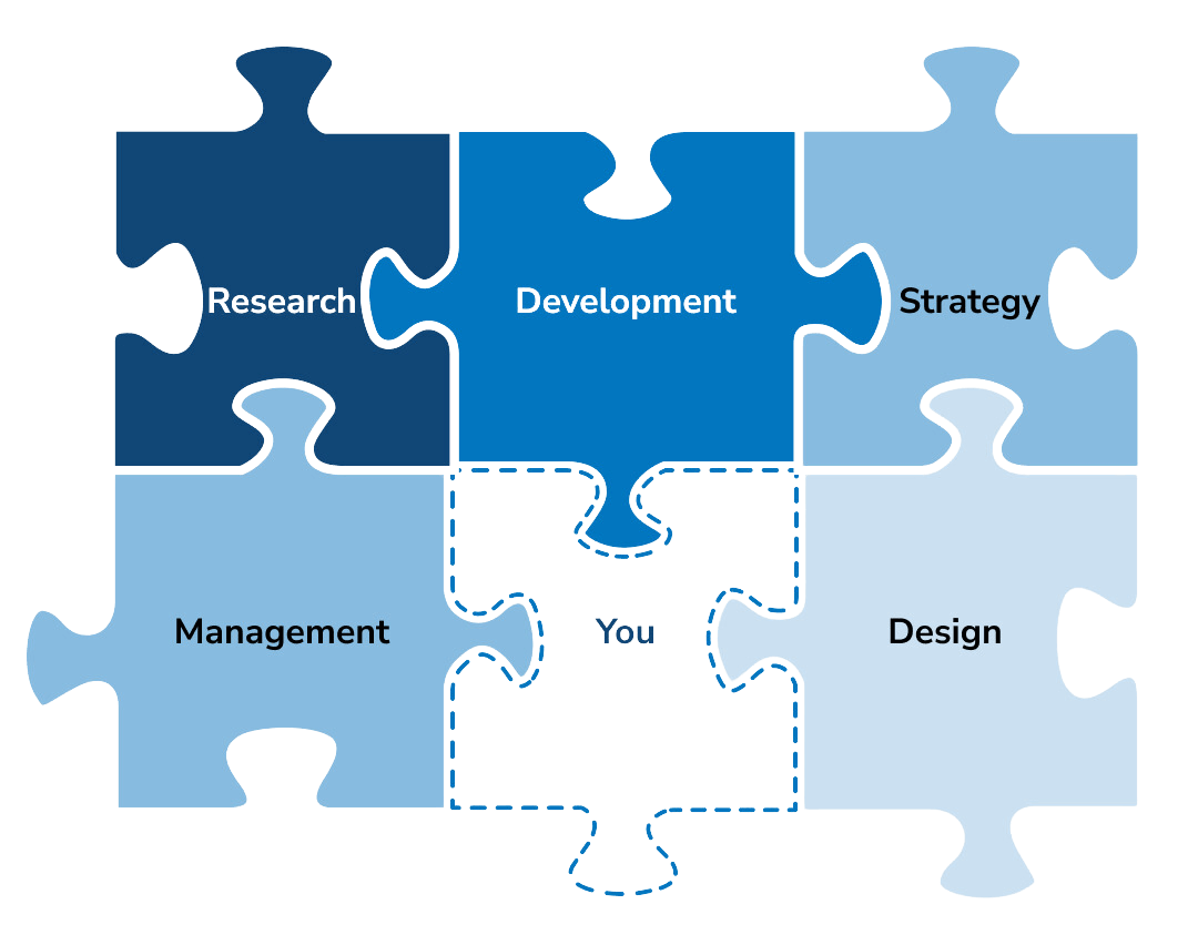 A Customer Experience That Converts